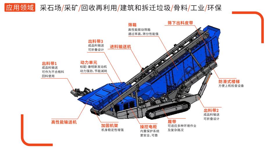 履带式移动倾斜筛分站